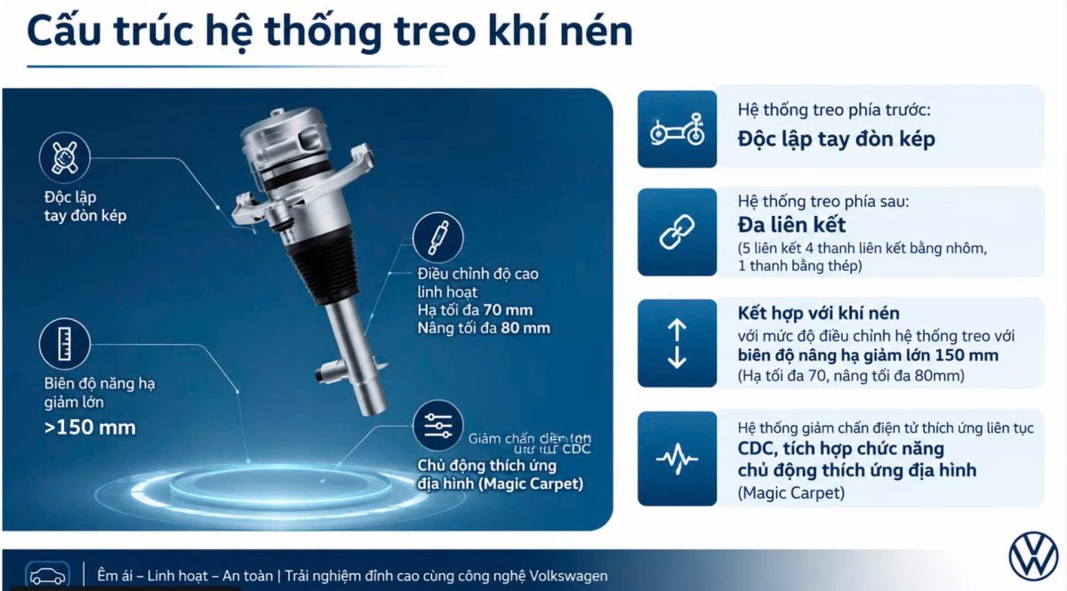 hệ thống treo khí nén và “Magic Carpet”